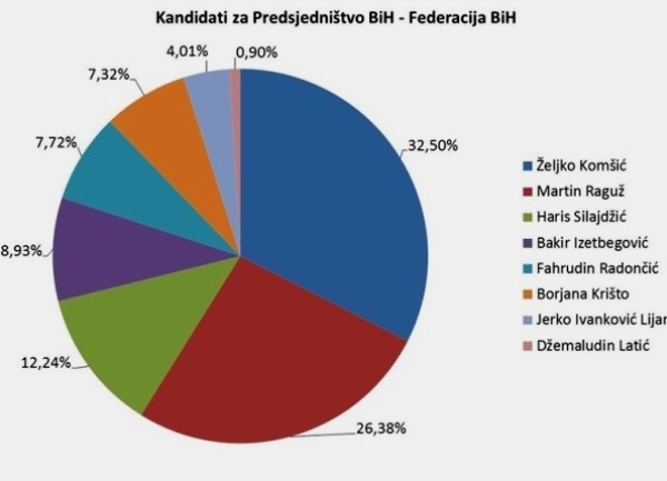 grafikon-kandidati