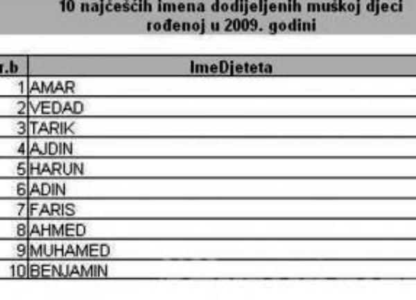 imena2 imena2