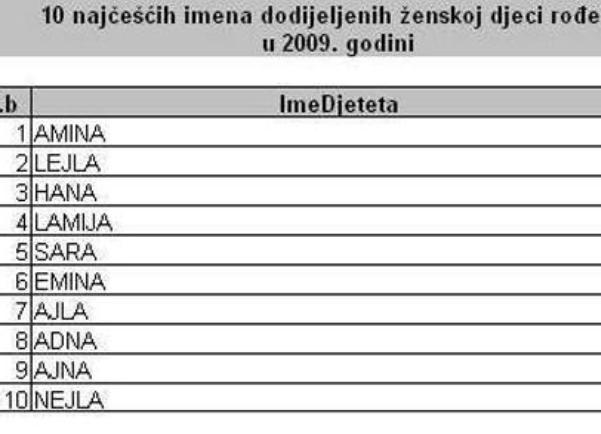 imena1 imena1