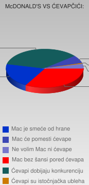 Mac anketa Mac anketa