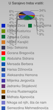 anketa_povratak anketa_povratak
