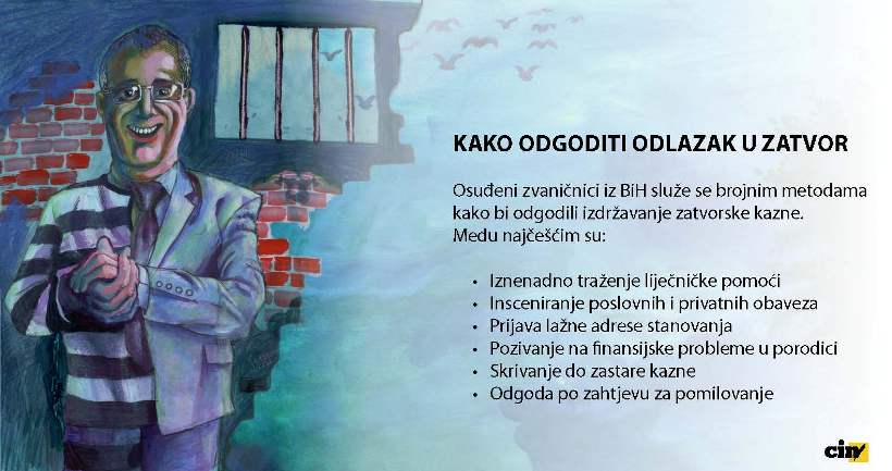 kako izbjeci zatvor kako izbjeci zatvor