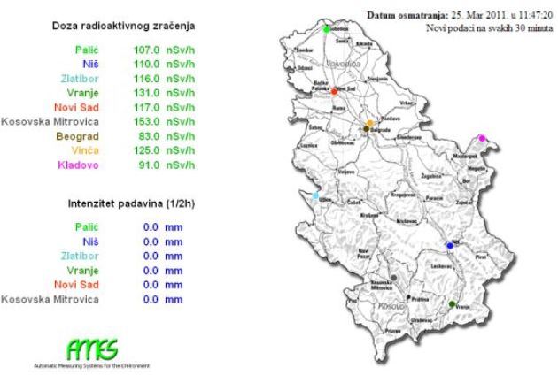 Radijacija u Srbiji