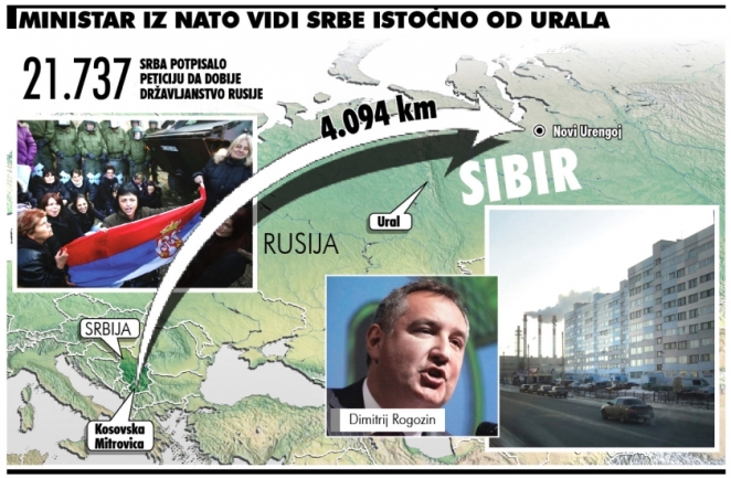 srbi kosovo sibir
