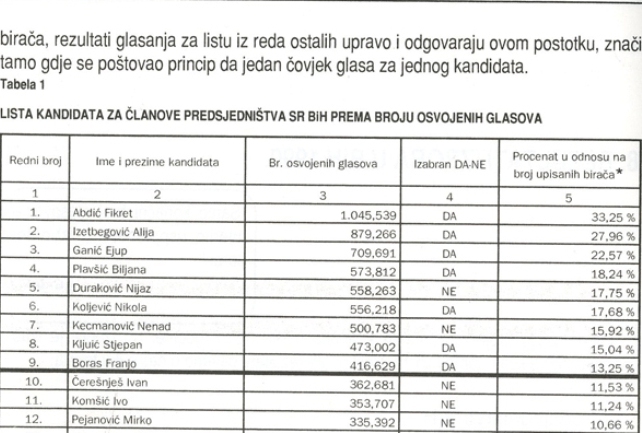 faksimil prvih izbora faksimil prvih izbora