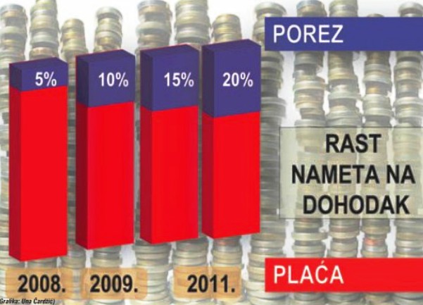 porez place porez place