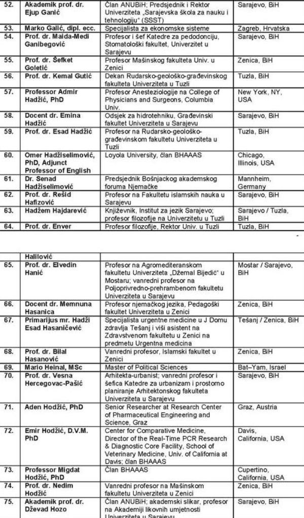 apel bh. intelektualaca_lista3 apel bh. intelektualaca_lista3