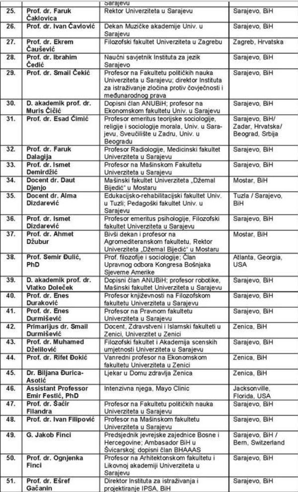 apel bh. intelektualaca_lista2 apel bh. intelektualaca_lista2