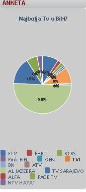 anketa tv