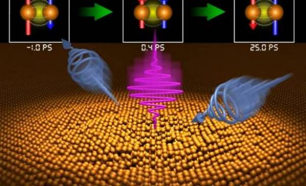Pronađen novi način obrade podataka; stotinama puta brži od 'hard disk' tehnologije