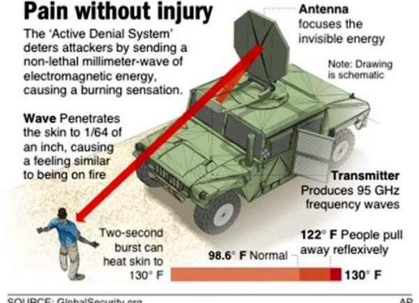active denial sistem