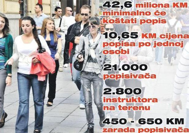 popis stanovni&scaron;tva u BiH