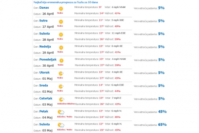 vrijeme4