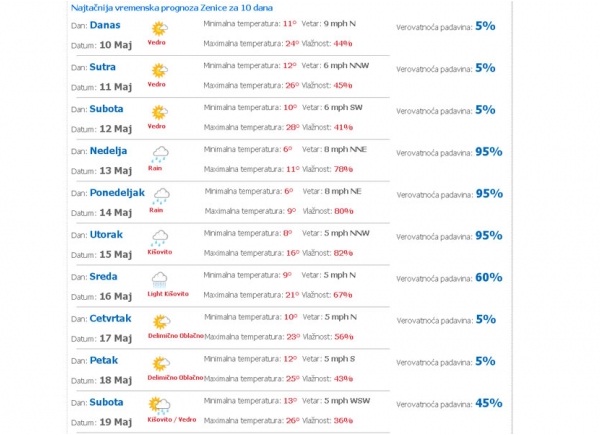 vremenska prognoza 5