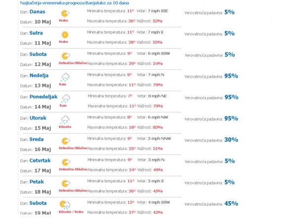 vremenska prognoza 3