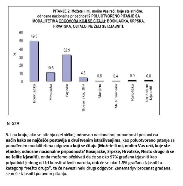 ispitivanje javnog mnijenja Prism Research_etnička pripadnost u bih ispitivanje javnog mnijenja Prism Research_etnička pripadnost u bih
