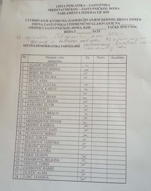 Stranačka glasanja u vezi zakona o povoljnijem penzionisanju, foto: DEPO Portal Stranačka glasanja u vezi zakona o povoljnijem penzionisanju, foto: DEPO Portal
