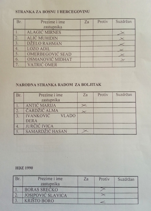 Stranačka glasanja u vezi zakona o povoljnijem penzionisanju, foto: DEPO Portal Stranačka glasanja u vezi zakona o povoljnijem penzionisanju, foto: DEPO Portal