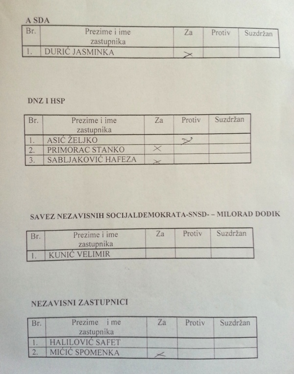 Stranačka glasanja u vezi zakona o povoljnijem penzionisanju, foto: DEPO Portal Stranačka glasanja u vezi zakona o povoljnijem penzionisanju, foto: DEPO Portal