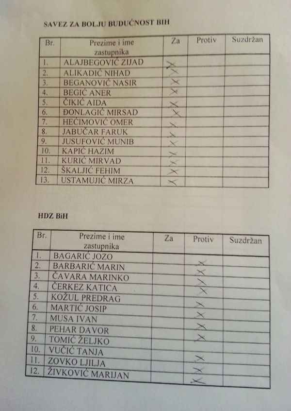 Stranačka glasanja u vezi zakona o povoljnijem penzionisanju, foto: DEPO Portal Stranačka glasanja u vezi zakona o povoljnijem penzionisanju, foto: DEPO Portal