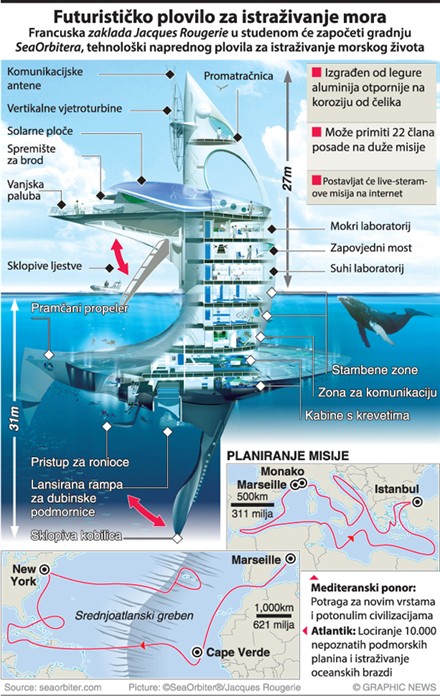 SeaOrbiter SeaOrbiter