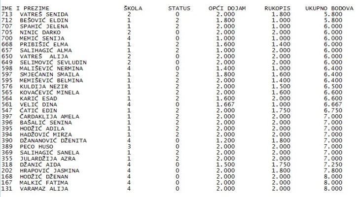 popisivači_op&scaron;tina novi grad