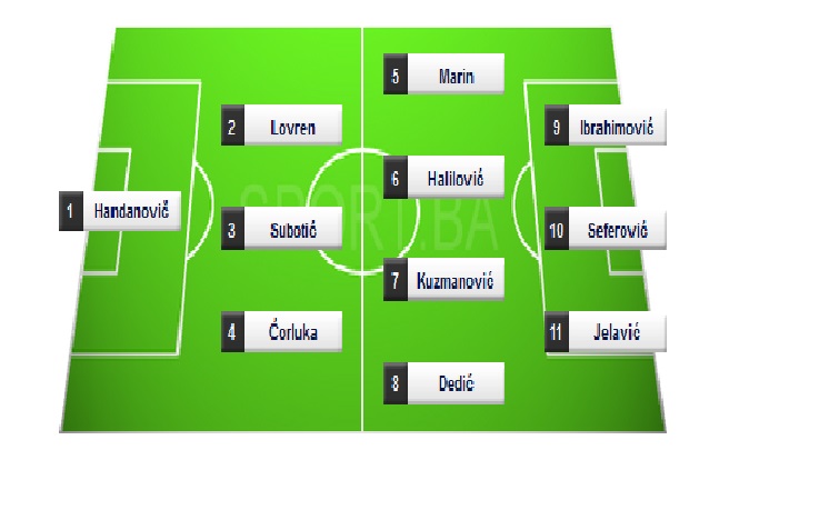 bih sastav bih sastav