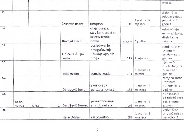 Spisak zatvorenika koje je pomilovao Ž.Budimir Spisak zatvorenika koje je pomilovao Ž.Budimir