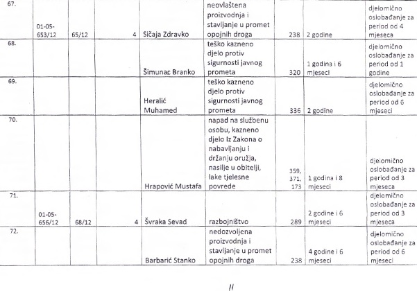 Spisak zatvorenika koje je pomilovao Ž.Budimir Spisak zatvorenika koje je pomilovao Ž.Budimir