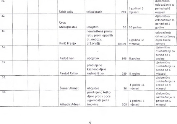 Spisak zatvorenika koje je pomilovao Ž.Budimir Spisak zatvorenika koje je pomilovao Ž.Budimir