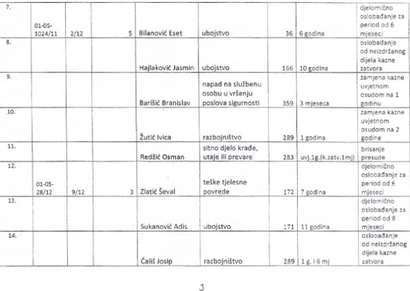 Spisak zatvorenika koje je pomilovao Ž.Budimir Spisak zatvorenika koje je pomilovao Ž.Budimir