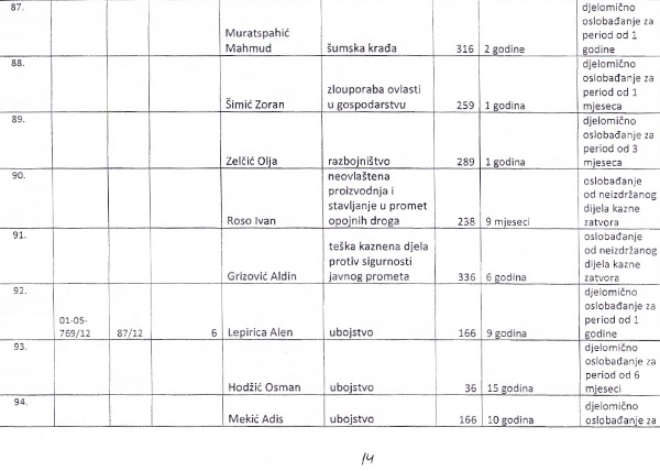 Spisak zatvorenika koje je pomilovao Ž.Budimir Spisak zatvorenika koje je pomilovao Ž.Budimir