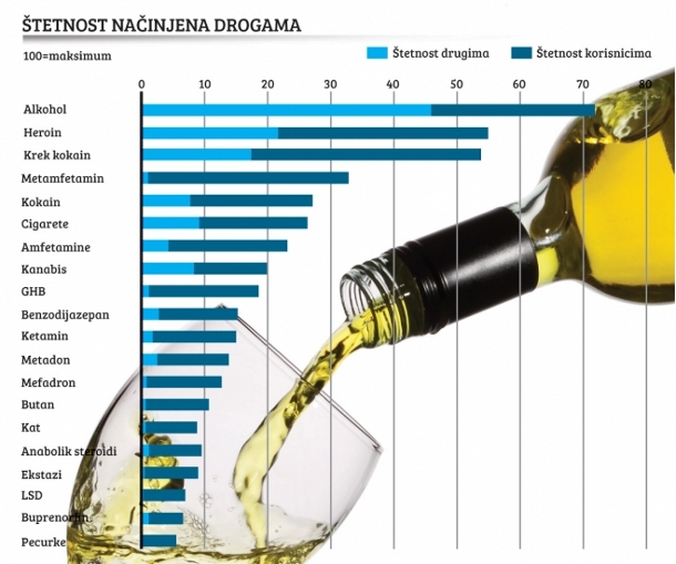 droga &scaron;tetnost