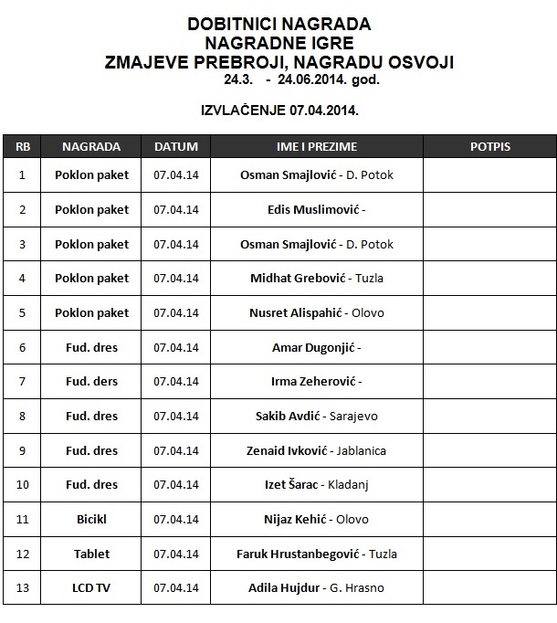 spisak dobitnika Pivare Tuzla 