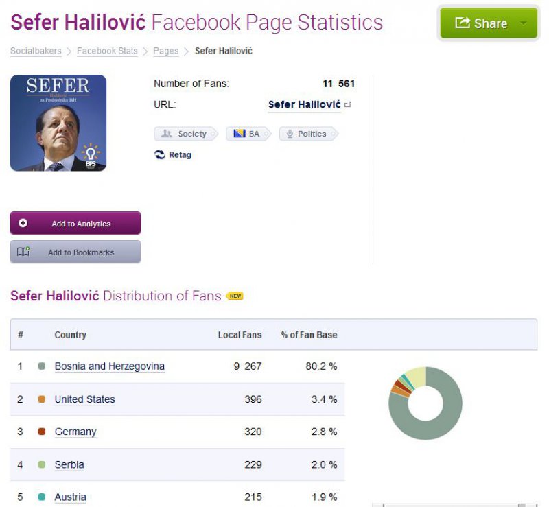 sefer-halilovic-fb