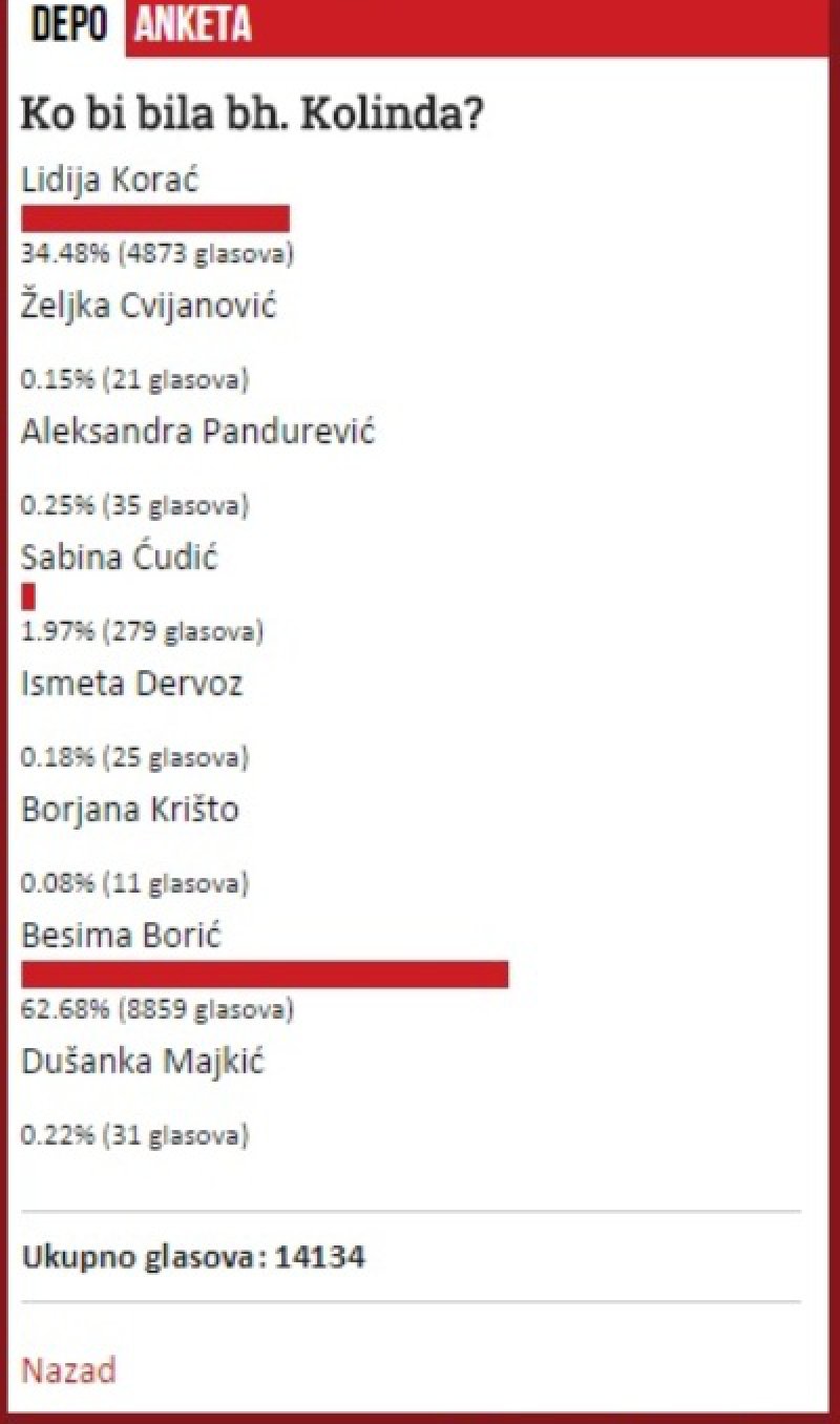 anketa-bh-kolinda