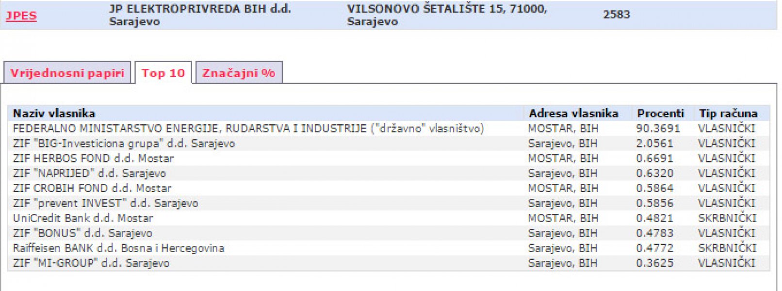 vlada-10