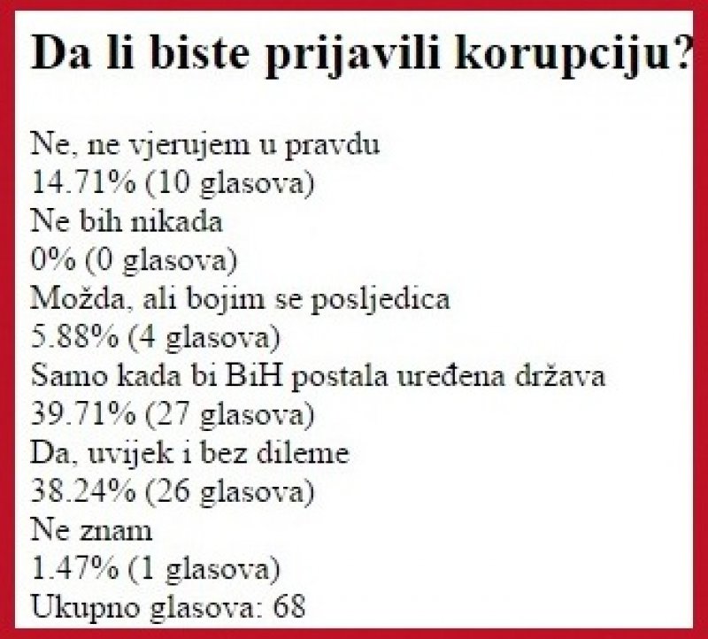 anketa-korupcija1
