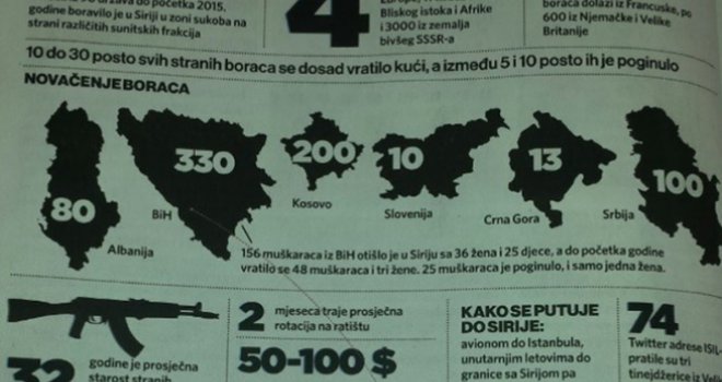 U kampovima se nalaze i dječaci od 12 godina: Zašto u Islamskoj državi gine najviše ljudi iz BiH?