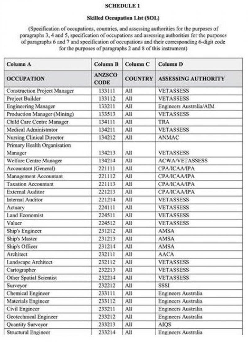 zanimanja-australija-2