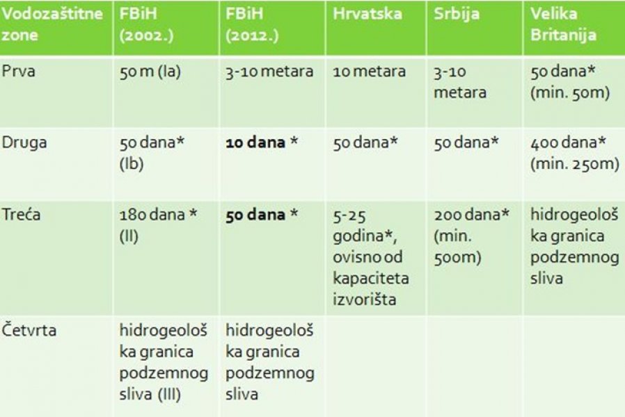 vodozastitna-zona