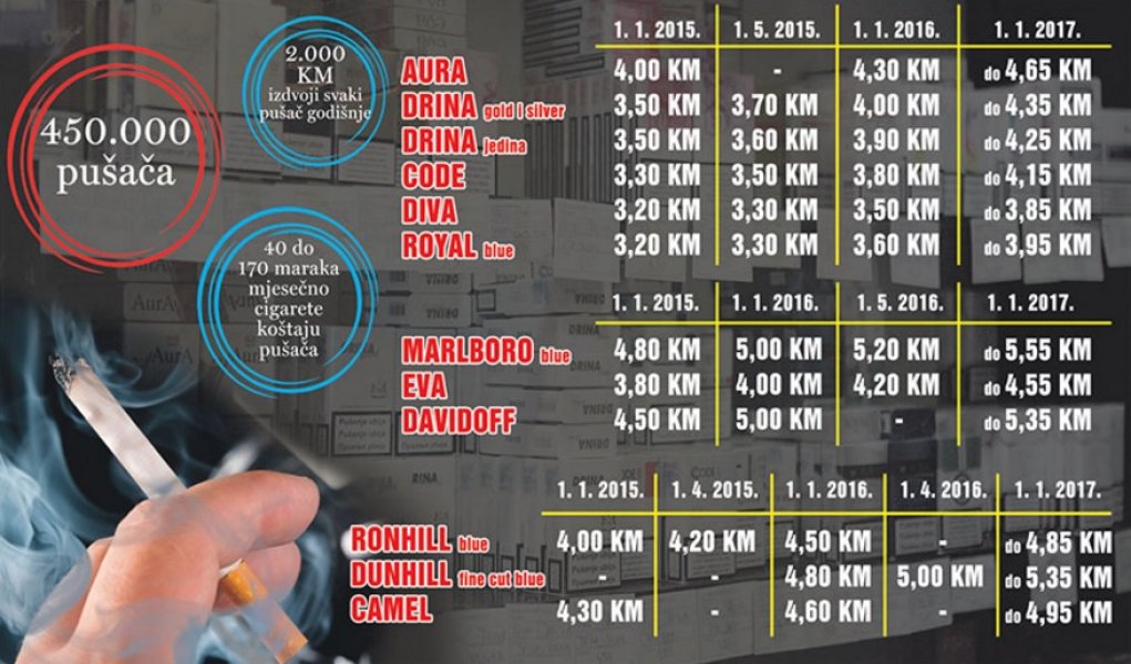 cigarete-cjenovnik