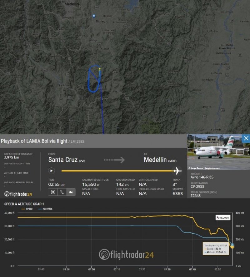 let-brazilski-fudbaleri