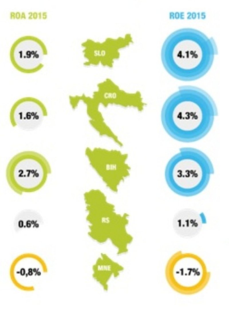 bisnode-profitabilnost-2