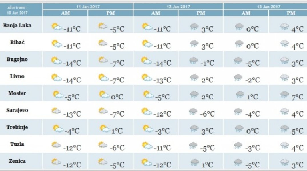 prognoza-do-25-januara