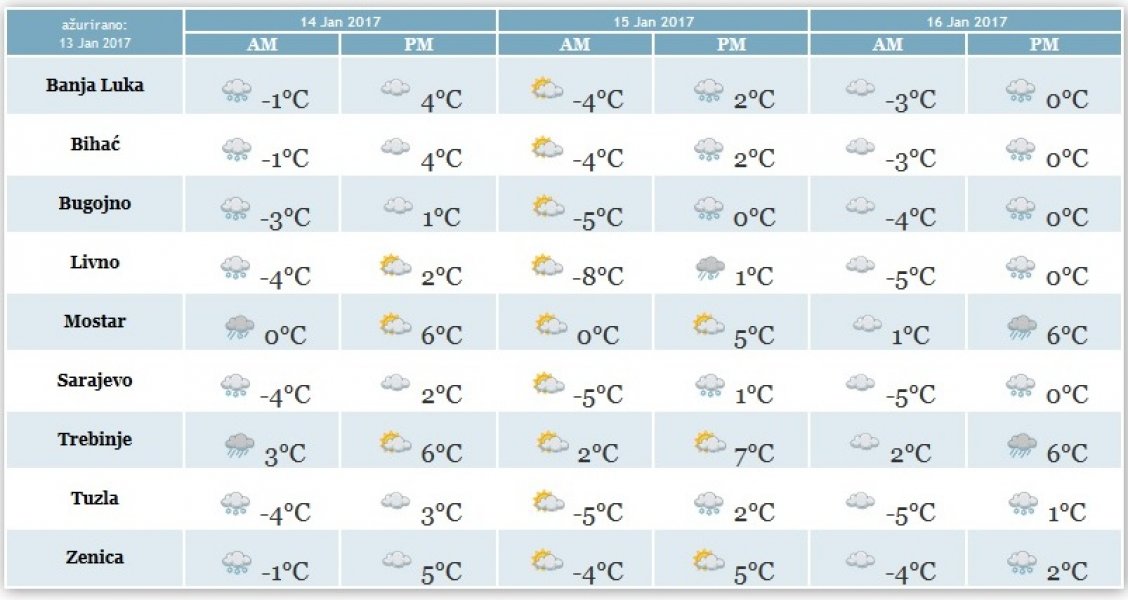 vrijeme-do-16-januara