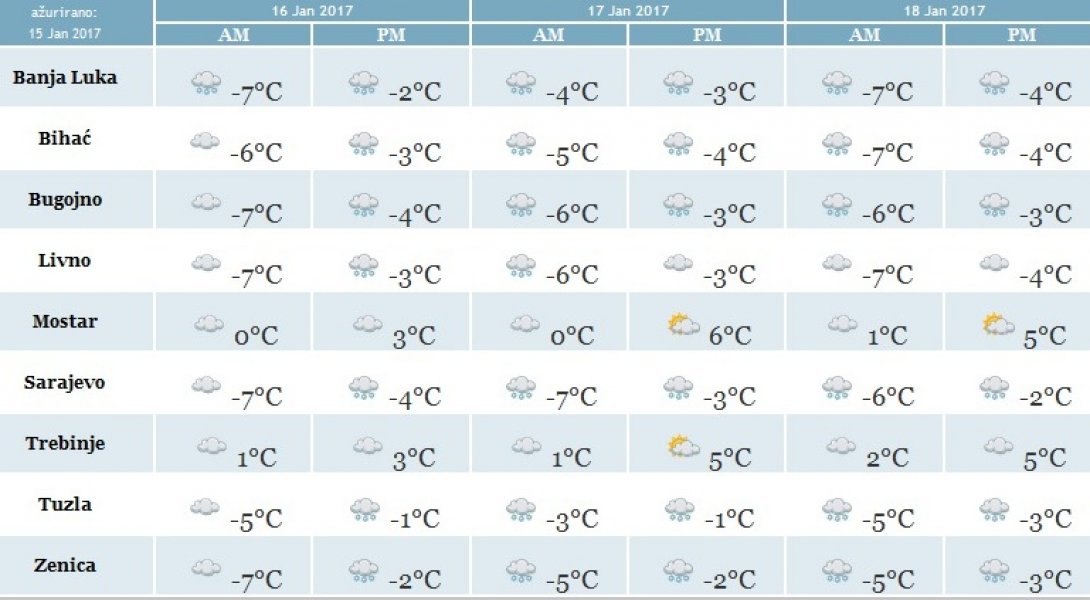 vrijeme-do-18-januara