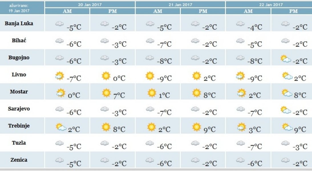 vrijeme-do-22-januara
