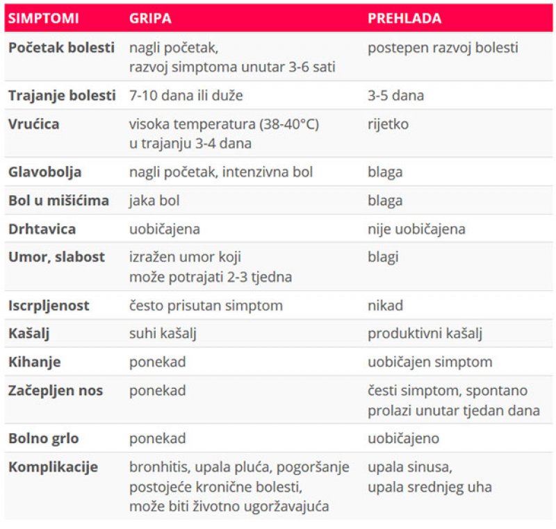 simptomi-gripe