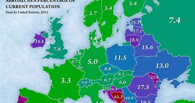 Ima li u zemlji išta da zadrži ljude: BiH rekorder po broju odlazaka, čak 43,3% građana napustilo BiH!